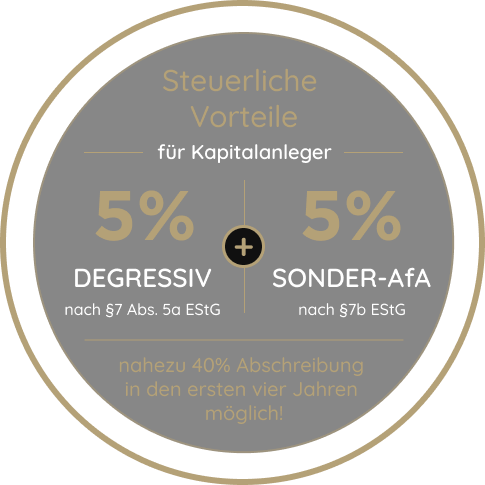 Steuerliche Vorteile für Kapitalanleger – 5% degressive AfA plus 5% Sonder-AfA, Vista 47